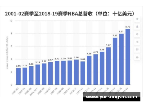 KY开元集团NBA确诊病例增加，联盟应对挑战仍在继续