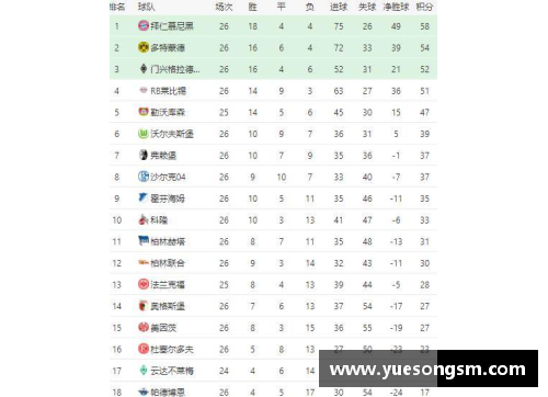 KY开元集团德甲最新积分榜：勒沃库森4_0领跑，拜仁2_1紧随其后，斯图加特表现亮眼 - 副本